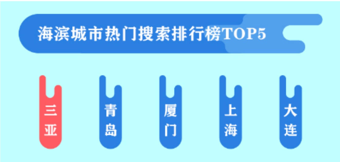 途牛2023年暑期出游趨勢報告：上海居熱門目的地榜首